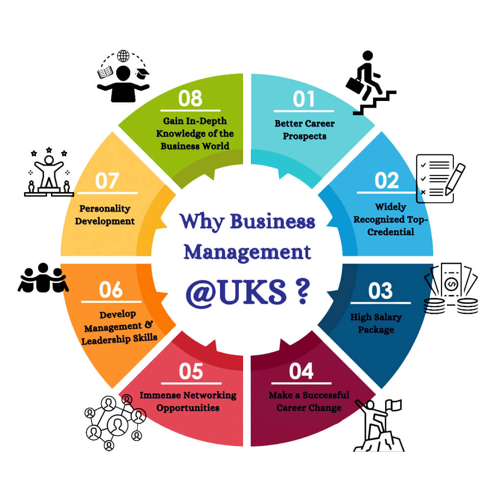 Why UKS Campus and Students