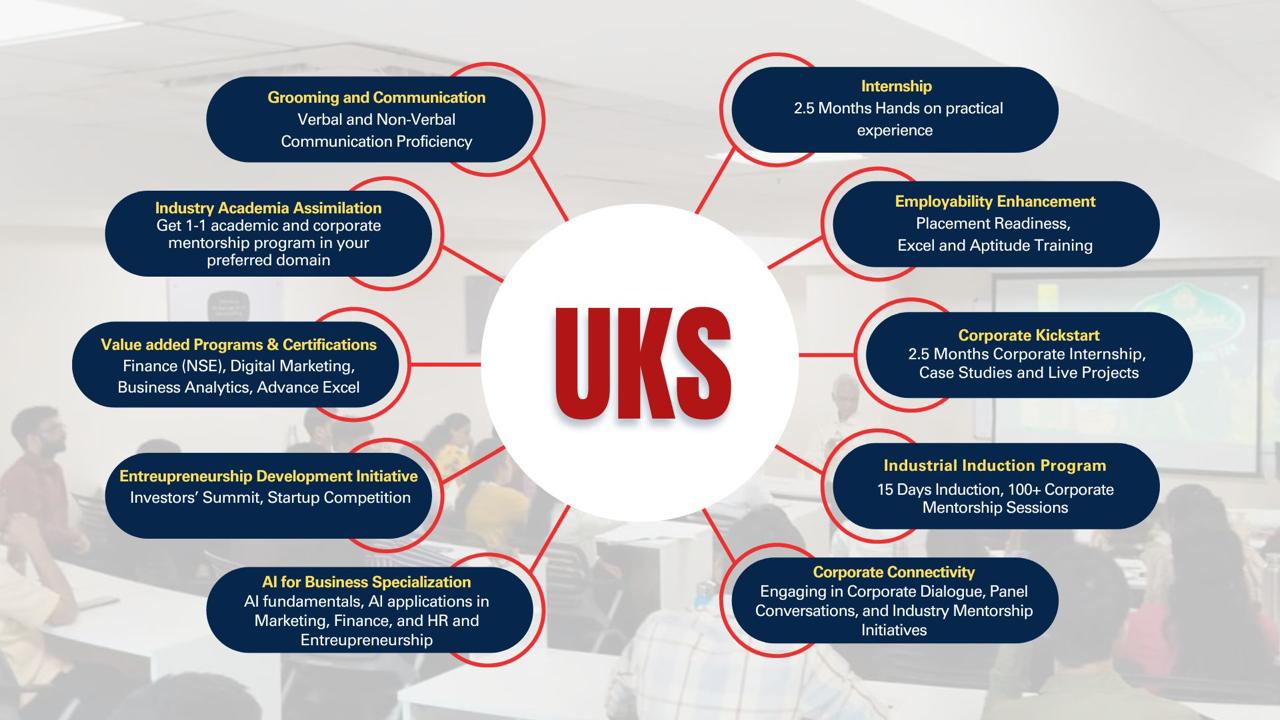 UKS Diagram